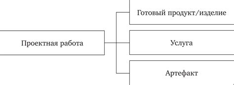  Влияние технических новшеств на развитие карты 