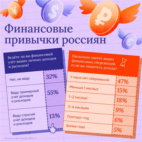  Возможности для накопления 