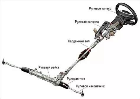  Возможные важные решения, предсказываемые сном о открытой красной машине 