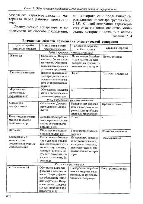  Возможные области применения 