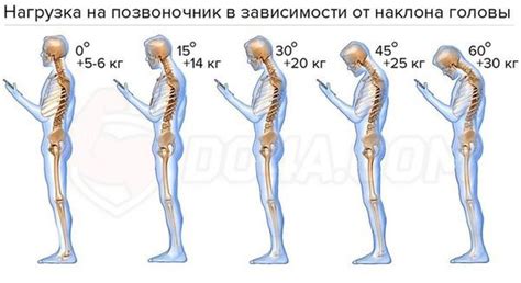  Возрастное влияние на различные толкования сна о повреждении спинного столба у маленького человека 