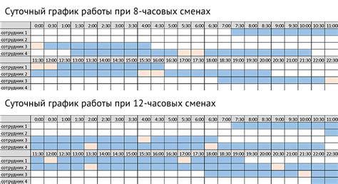  График работы: как регулируется и могут ли быть исключения 