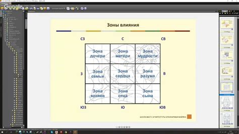  Защита зоны влияния 