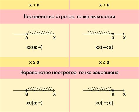  Знак неравенства с палочкой: 