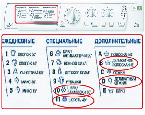  Значение значка "Деликатная стирка" на стиральной машине Samsung 