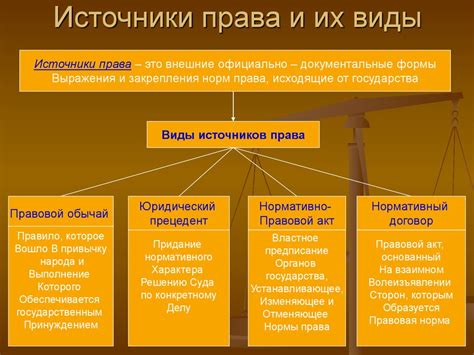  Значение самостоятельных субъектов права 