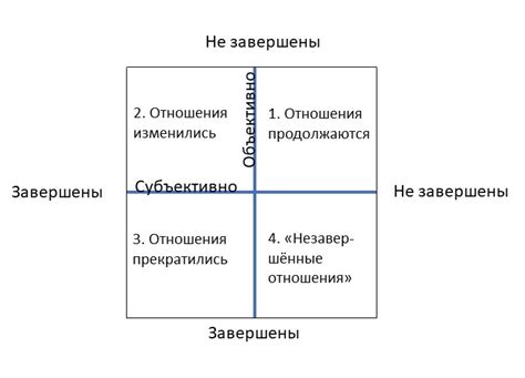  Значение 2: Расставание или завершение отношений 