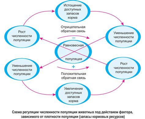  История ухода от человека и снижения численности популяции 