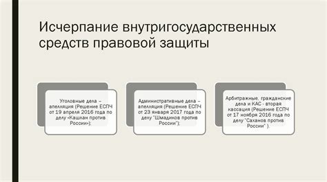  Исчерпание средств: исполнение госзакупок 