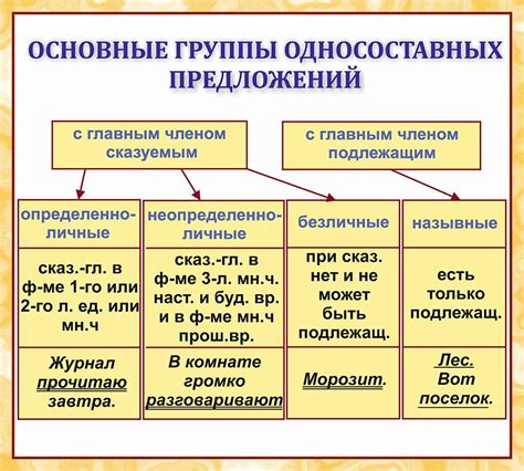  Какие бывают типы личных вызовов? 