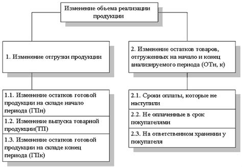  Какие преимущества предоставляет анализ отчетного периода? 