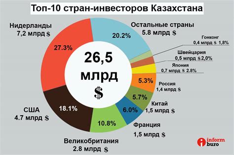  Какие секторы экономики наиболее уязвимы для отмывания денег? 