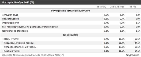  Какие факторы влияют на экспорт инфляции? 