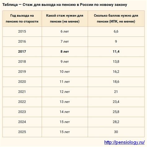  Какой страховой стаж необходим для получения страховой выплаты? 