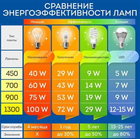  Как выбрать оптимальную яркость ночного режима 