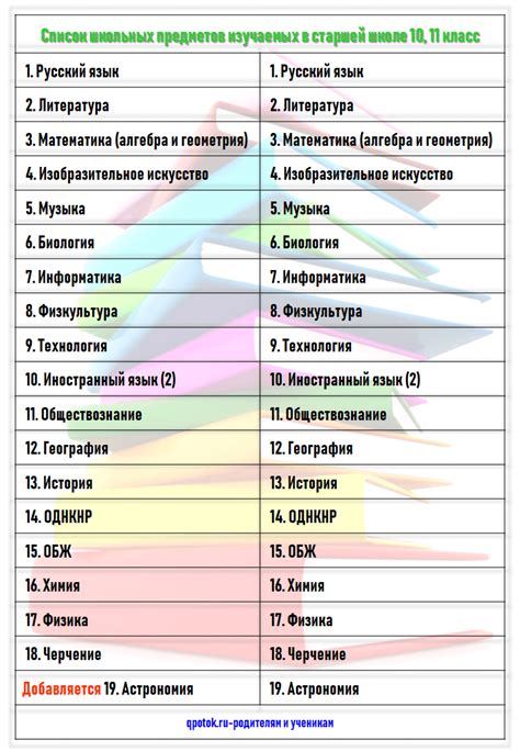  Как заполнить список классов и предметов группы? 