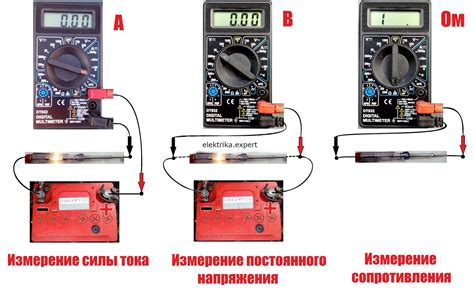  Как измерить прихлынут и отток 