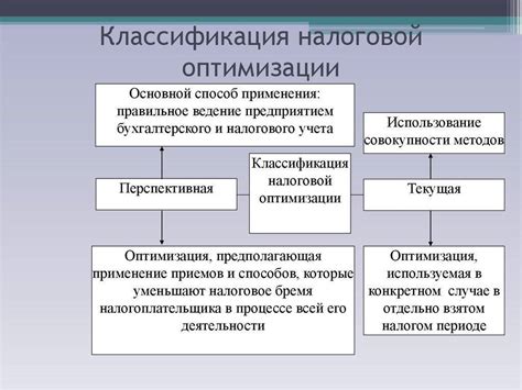  Как использовать вычет с учетом налогов для уменьшения налоговой нагрузки 