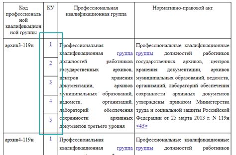  Как повысить квалификационный уровень: возможности и методы 