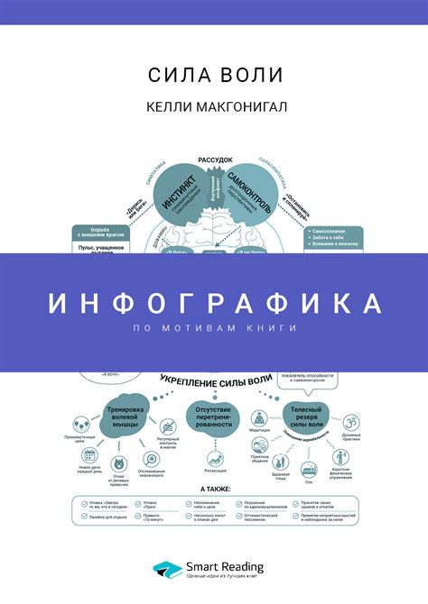  Как развить и укрепить свою направленность? 