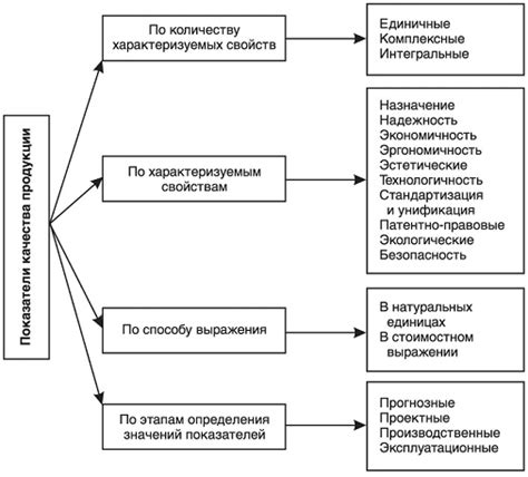  Качество продукции в Глобусе и Ашане: различия и особенности 