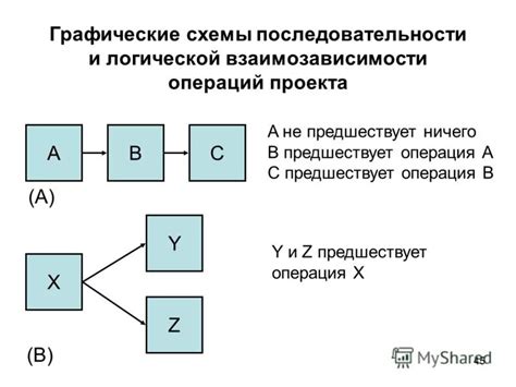  Логическая последовательность 