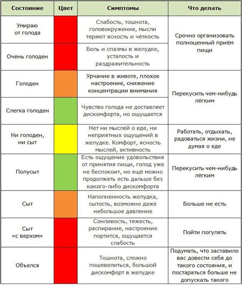  Ложка как символ питательности и насыщения 