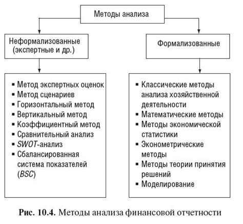  Методы анализа снов: внедрение в опыт Алёны Куриловой 