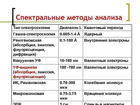  Методы освоения и анализа ночных образов о склизкостях 