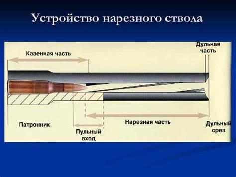  Нарезной ствол - что это? 