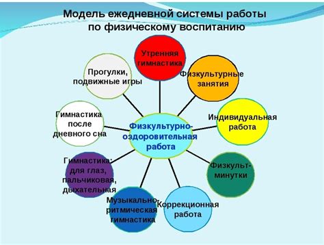  Насколько важна направленность дошкольной группы? 