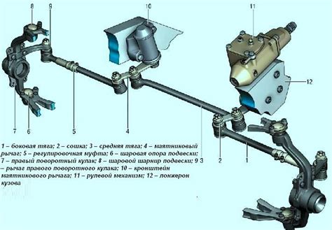  Нива с гидроусилителем: управление и маневренность 