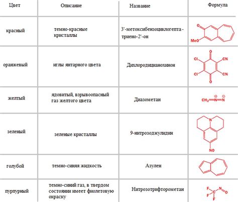  Органическая форма: сущность и определение 