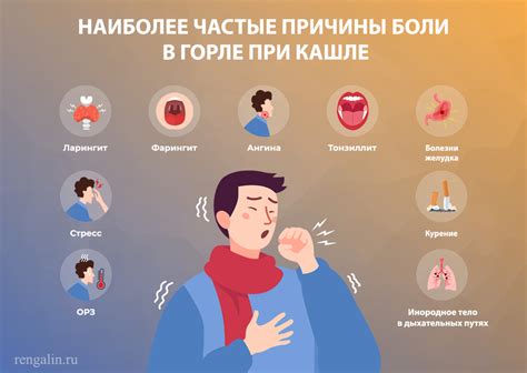  Основные причины болей в горле 