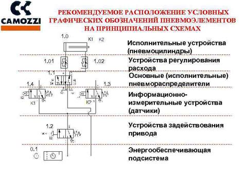  Пневматическая система пазухоукладчика 