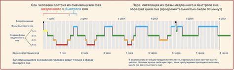  Повысь вероятность сбывшегося сновидения: полезные рекомендации и хитрости 