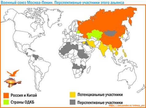  Политические и военные аспекты военных союзов 