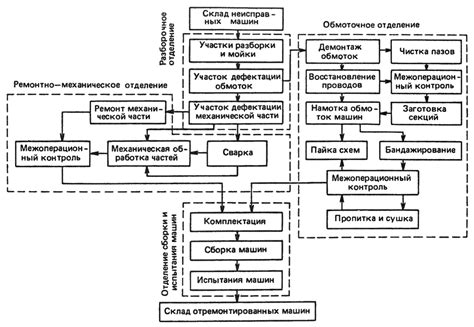  Понятие ггрт технического обслуживания 