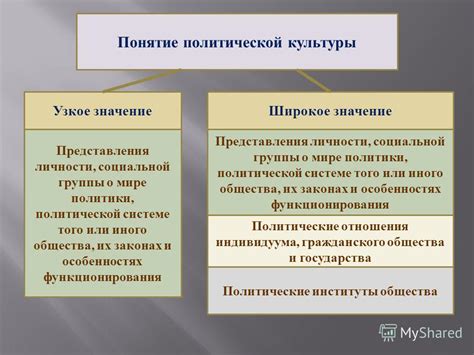  Понятие и значение прямых выборов в политической системе 