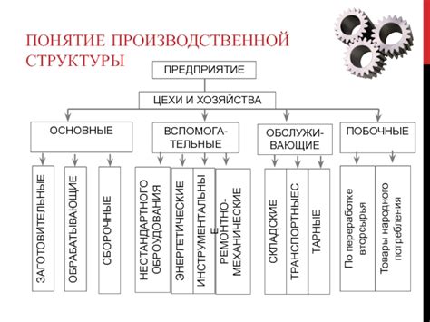  Понятие народного предприятия 