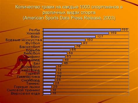  Популярные виды спорта, в которых используется тотал сетов 