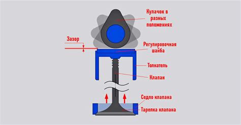  Почему происходит прорыв клапана?