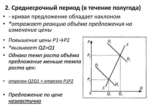  Практическое значение спроса эластичного по доходу 