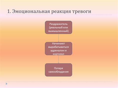  Предположения и наша эмоциональная реакция 