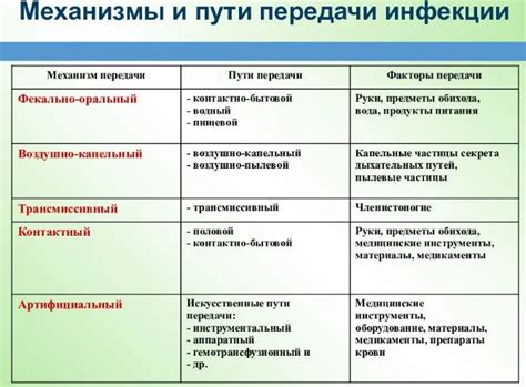  Признаки непосредственного пути 