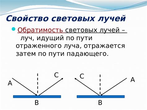  Применение падающего луча 