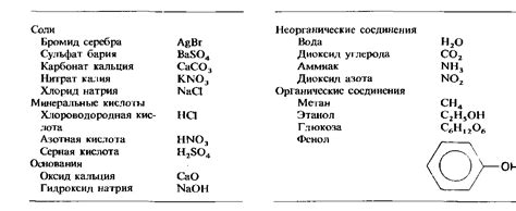  Примеры ионных соединений 