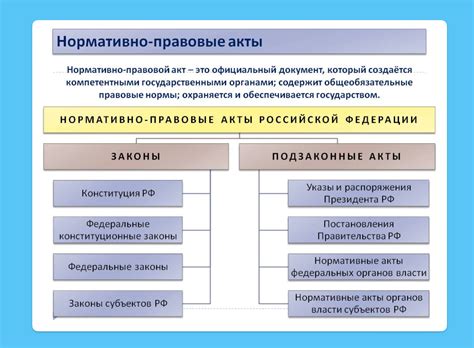  Примеры предписывающих законов в разных областях 