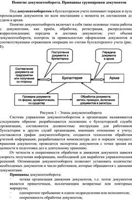  Принципы группировки информации 