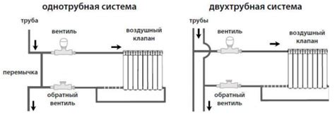  Принцип работы обратного отопления 